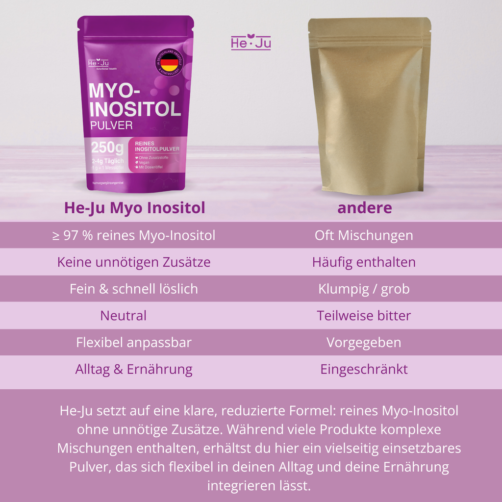 He-Ju Myo-Inositol Pulver 250 g