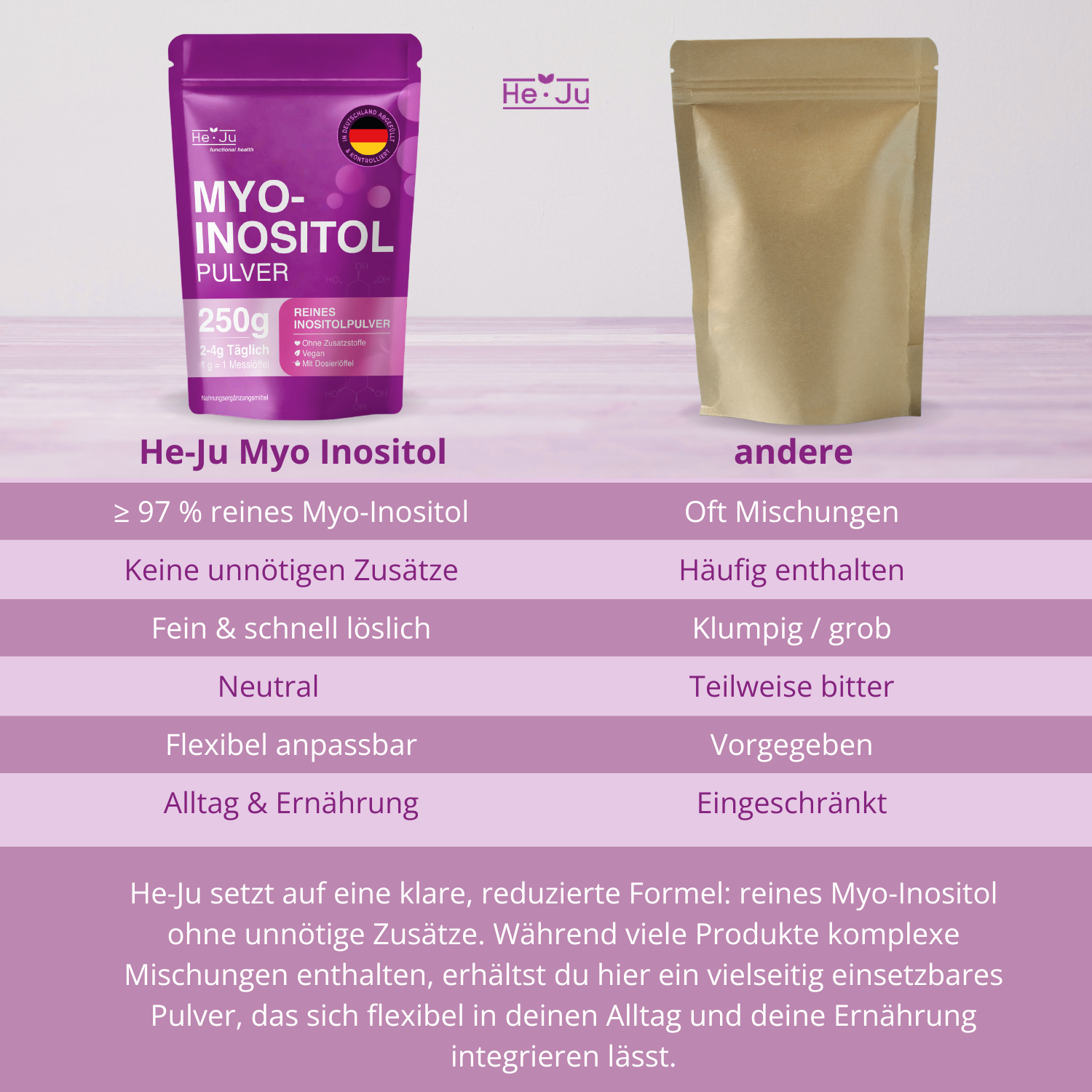 He-Ju Myo-Inositol Pulver 250 g