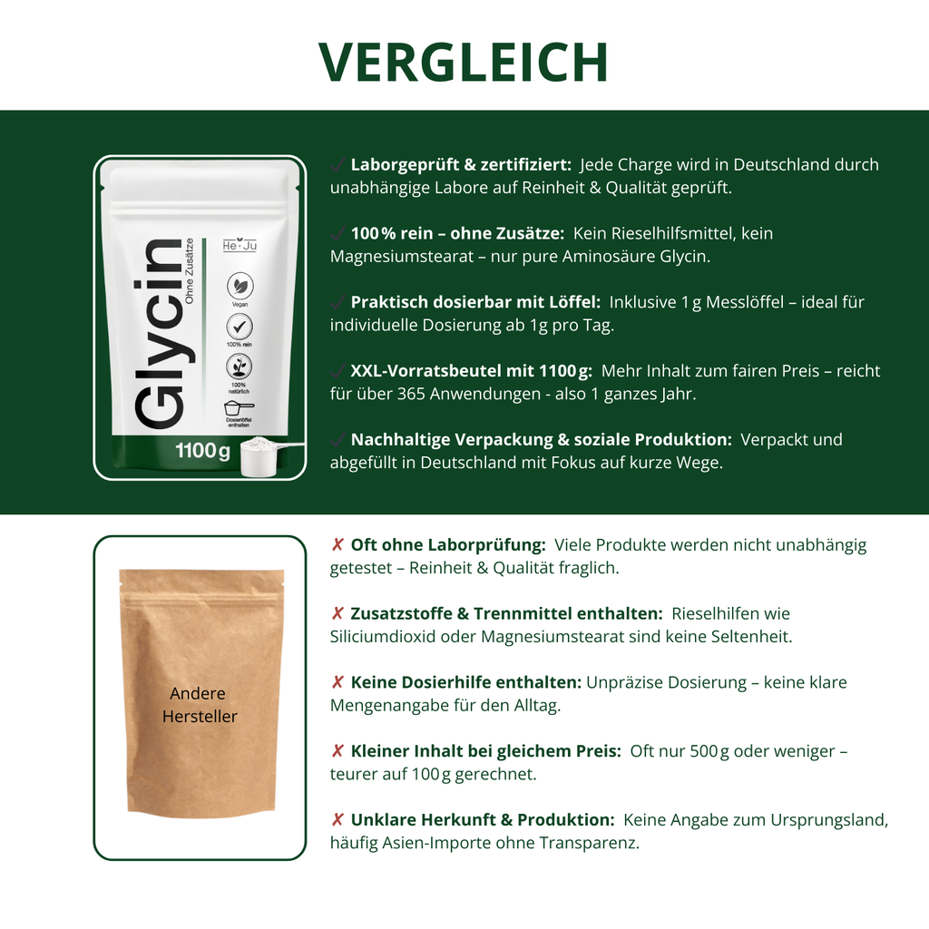 He-Ju Glycin Pulver 1100g