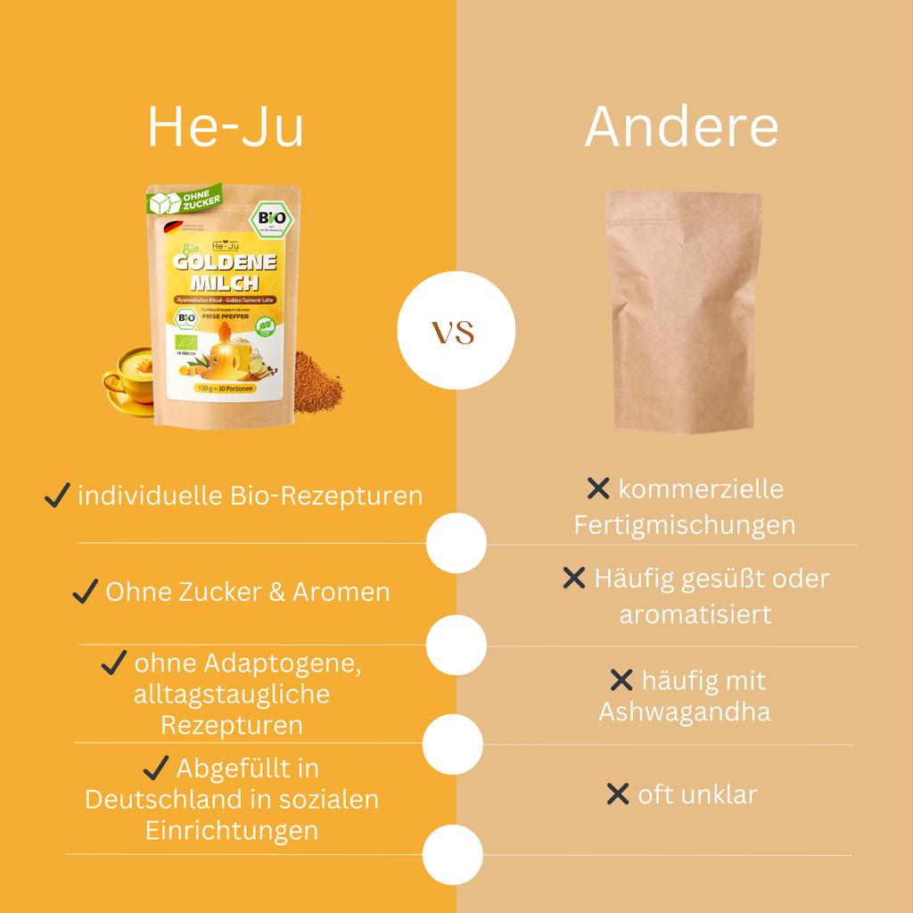 He-Ju Bio Goldene Milch Classic, 150g (30 Portionen), Kurkuma Latte Pulver mit Lucuma