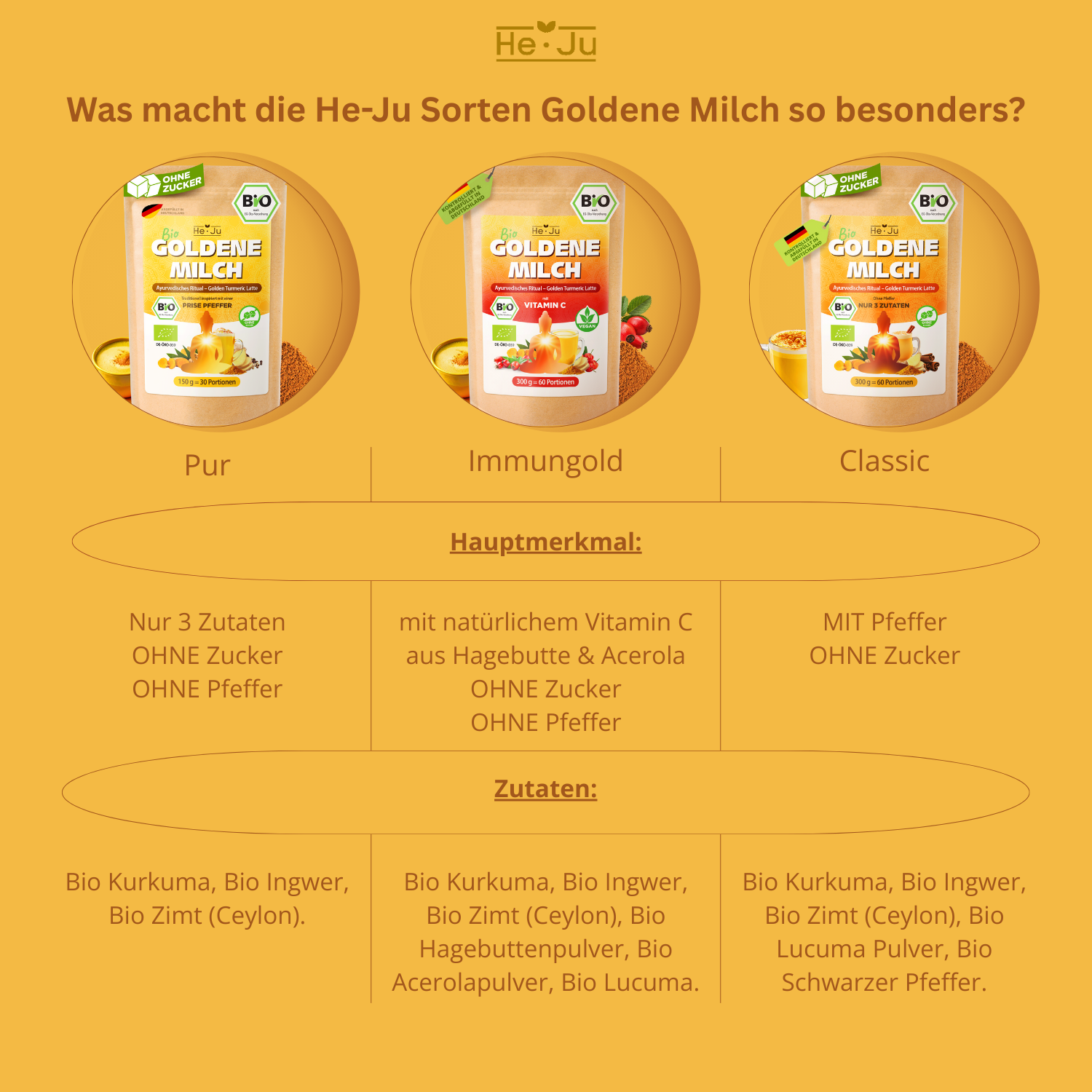 He-Ju Bio Goldene Milch Classic, 150g (30 Portionen), Kurkuma Latte Pulver mit Lucuma